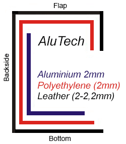 CS&V saddlebag alutech description